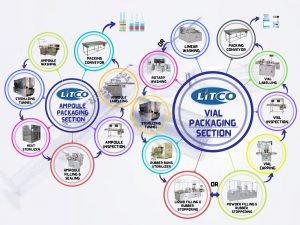 ampoule viral & packaging line
