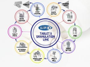 tablet & granulation line
